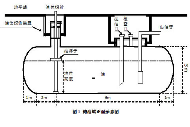 重慶埋地sf雙層油罐